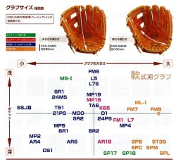 2025軟式サイズ表